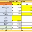 흥안대로 이미지