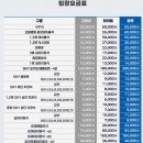 성해반점 | 삼성라이온즈 4월 10일, 12일 NC전 직관 후기 라이온즈파크 식음매장 라이온즈파크 맛집