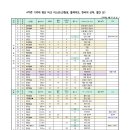 (등산정보) 4기관 100대 명산 비교 리스트(산림청, 블랙야크, 한국 의 산하, 월간 산) 이미지