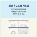 거제 코아루 파크드림 네이버블로그