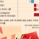 동양나노메디칼 이미지