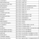 (주)세원렌트카 이미지