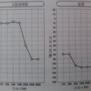 소리청한의원 이미지