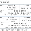 2013년도 CFP(국제재무설계사) 시험일정 이미지