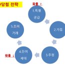 내집마련을 위한 청약의 기술 이미지