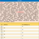 신풍교2 이미지