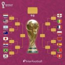 2022 카타르 월드컵 16강 대진표 완성.jpg 이미지