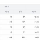 마포에이닷영어학원 이미지