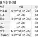 [공모전] 2021년 매일신문 매일신춘문예 이미지