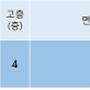 경기도 수원시 권선구 정조로513번길 24 (세류동, 양지아파트) 이미지