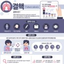 의료법인 서강의료재단 네이버블로그