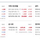 (주)아이에스케미칼