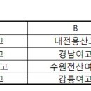 68회 종별배구선수권대회 여고부 조별 예상 이미지