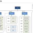 ㈜대림에너지 이미지
