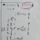 샌디에이고 3:6 LA다저스 _ 뢰산소과ㅣ야구ㅣ육효점383 이미지