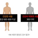 nk 세포가 암을 죽인다. 브르콜리의 최대효능 이미지