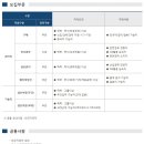 솔믹스 주식회사 - 평택시 장당동 | 솔믹스 주식회사