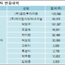 주식회사 아우딘퓨쳐스 이미지