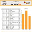 한가람중학교 이미지