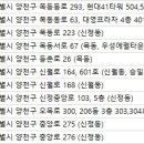 신월동168 이미지