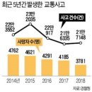 65세 이상 고령 운전자 '조건부 운전면허' 제도 도입 검토( 65세 이상 고령운전자 안전운전 5계명) 이미지