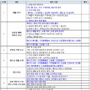 한울푸르지오공인중개사사무소 이미지