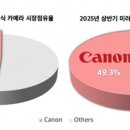(주)덤코리아 이미지