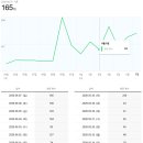 애드２１ | 단 21일만에✨네이버 애드포스트 선정된 후기