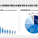 CJ대한통운(주)