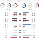 2022 K리그1 서울vs강원 이미지