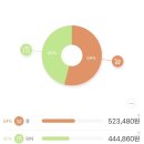 어린이 독서퀴즈(3월) | 26년 3월, 3인 가족 가계부 (₩4,100,910)