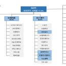 (주)에스케이컴퍼니 이미지