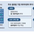 데이터테크 이미지