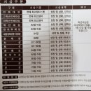 비전실용음악학원 이미지