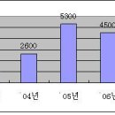 중국 전력 환경보호설비 시장현황 이미지