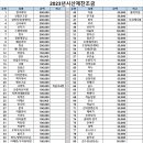 2023년그랜드산악회 19주년 시산제 귀한 찬조금 감사합니다.(음성수레의산) 이미지