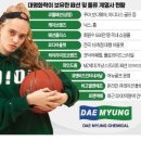 (주)제일의화학 이미지