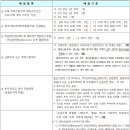 소호주공아파트 이미지