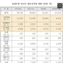 명행정사 이미지