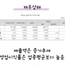 더가야에프앤비