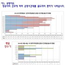 사람마다 달리 말하는 '김해공항의 포화', 제대로 분석해보았습니다. 이미지