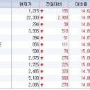 6월1일 오전] 지엠피, 일경산업개발, 한국화장품제조, 현대피앤씨, 에이티넘인베스트, 서울전자통신, 코리아나, 버추얼텍, 코원, 다믈멀티미디어, 한국화장품 등 이미지