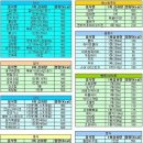 올바른 다이어트