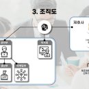 주식회사 다모아 이미지