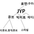 아까 연옌소속사 글보고 로엔얼마나큰가 궁금해서 검색해봤는데 로엔 yg sm개쩌네 ㅅㅂ ㅋㅋㅋㅋ특히 sm 혼자서 홀로서기ㅋㅋㅋㅋㅋ 심심한애들은 읽으셈 이미지