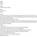 (주)이마트 계양점 이미지