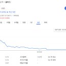 올버즈 이미지
