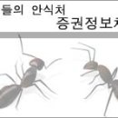 자료(실적,재무상태)-<b>아즈텍WB</b> 주식 (<b>032080</b>)소액주주...