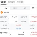 (주)엑스바이오 | 에임드바이오 공모주 상장일 매도 후기 (시초가 따따블!!)