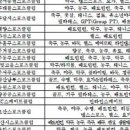 사회적협동조합플랜비스포츠